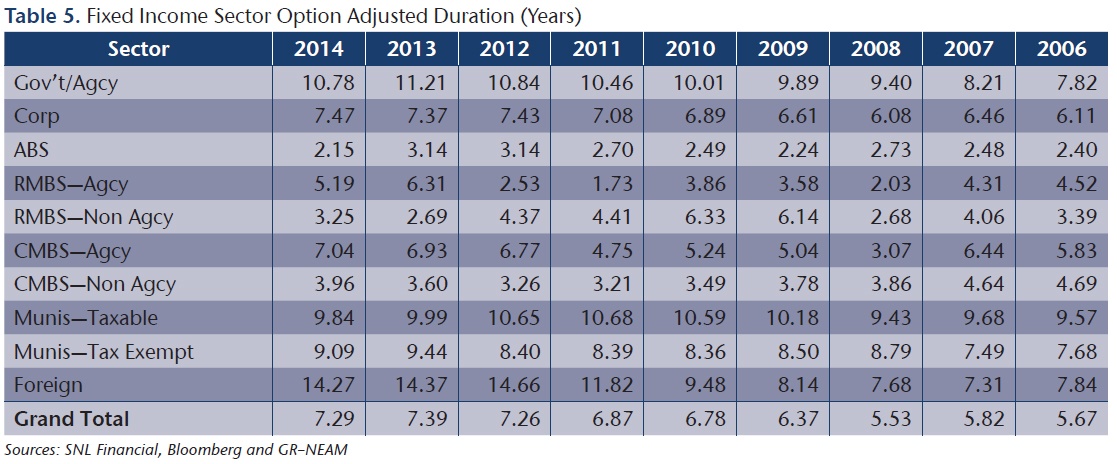 NEAM-Fixed-Income-Sector-Allocation-Duration-Years.jpg