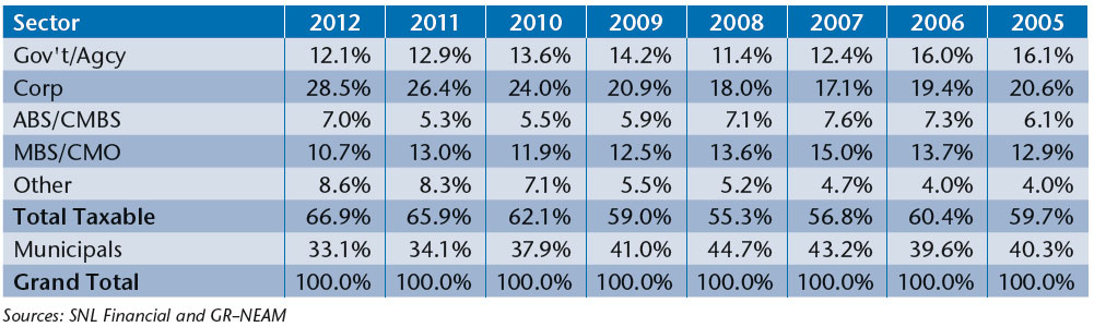 NEAM-Fixed-Income-Sector-Allocation-II.jpg