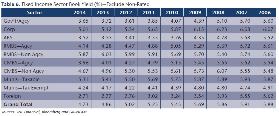 NEAM-Fixed-Income-Sector-Book-Yield-1.jpg