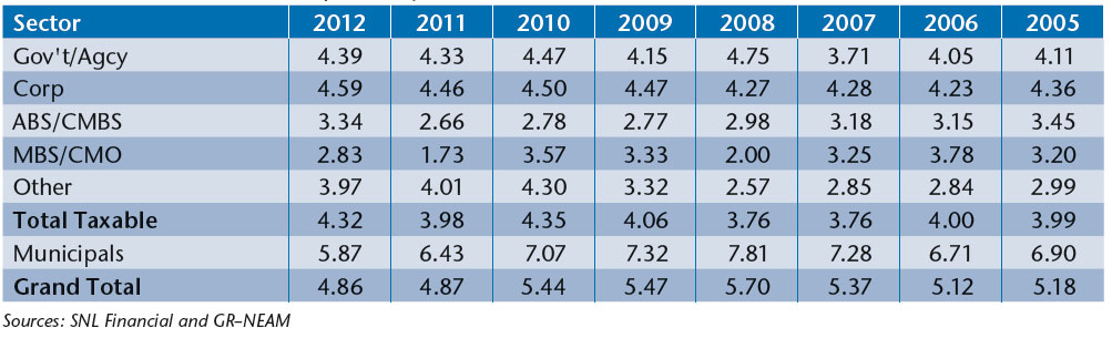 NEAM-Fixed-Income-Sector-Option-Adjusted-Duration-1.jpg