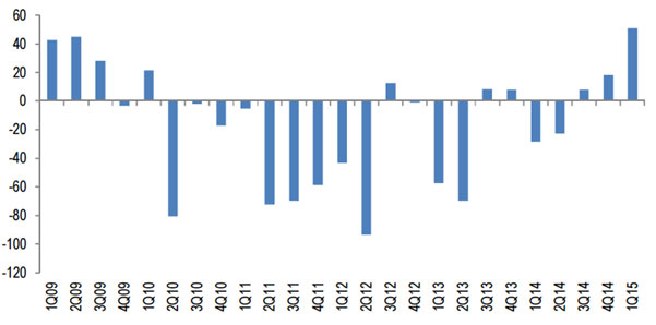 NEAM-Investment-Grade-Quarterly-Net-Issuance.jpg