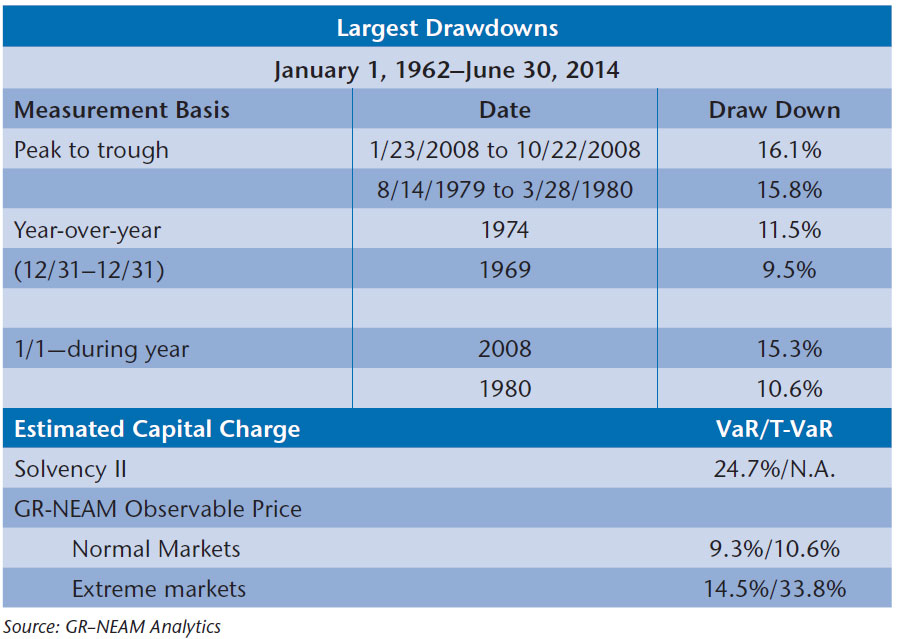 NEAM-Largest-Drawdowns.jpg