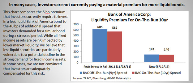 NEAM-Liquidity-Premium.jpg