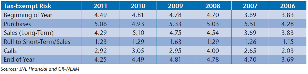 NEAM-Option-Adjusted-Credit-Duration-Risk-of-Tax-Exempt-Bond-Holdings.jpg