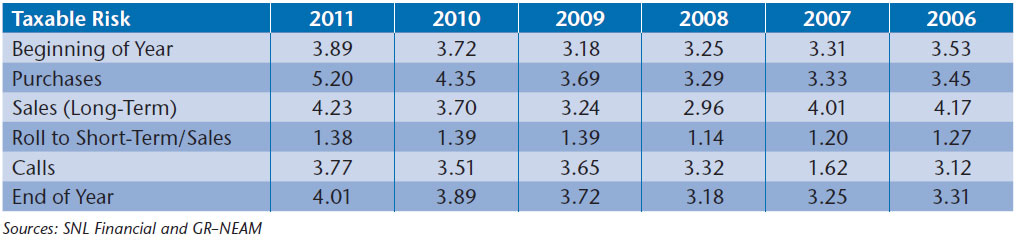 NEAM-Option-Adjusted-Credit-Duration-Risk.jpg