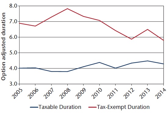 NEAM-Option-adjusted-duration.jpg