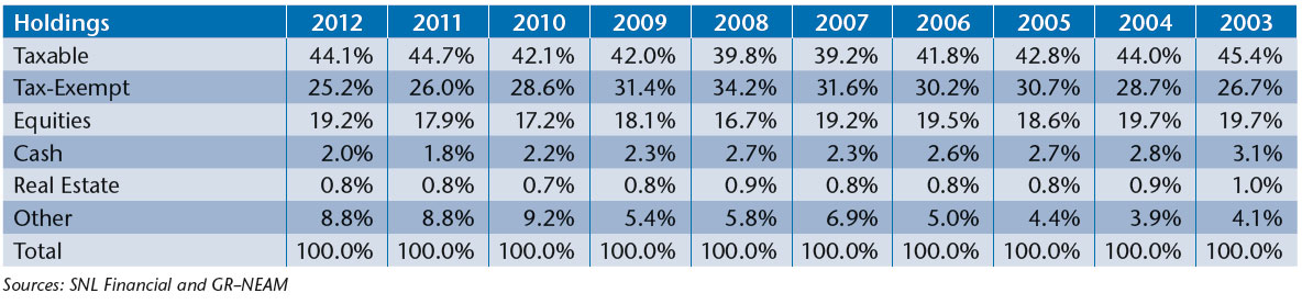 NEAM-PC-Broad-Sector-Asset-Allocation.jpg