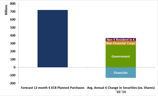 NEAM-Planned-annual-ECB-purchases-vs-Historical-Issuance.jpg
