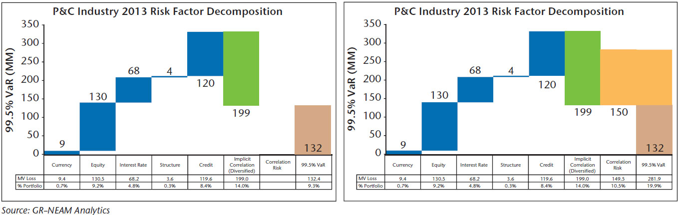 NEAM-Risk-Factor-Decomposition.jpg