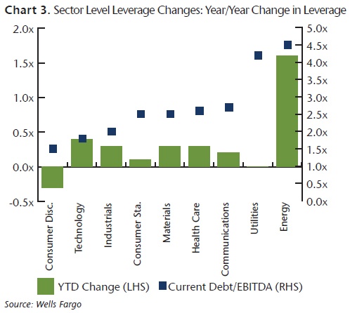 NEAM-Sector-Leverage-Changes.jpg