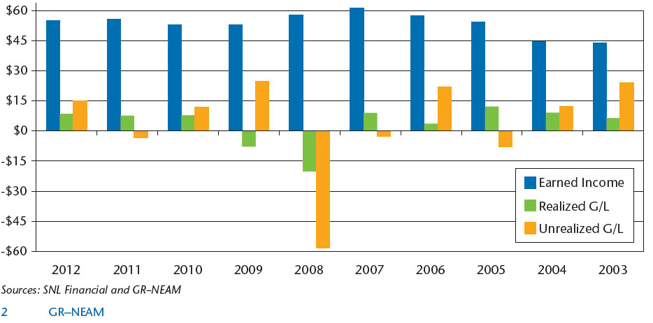 NEAM-Statutory-Investment-Results-Before-Taxes.jpg