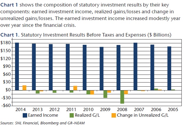 NEAM-Statutory-Investment-Results-by-Key-Component.jpg