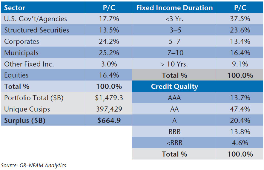 NEAM-Table-1-2013-Schedule-D-Holdings-Profile.jpg