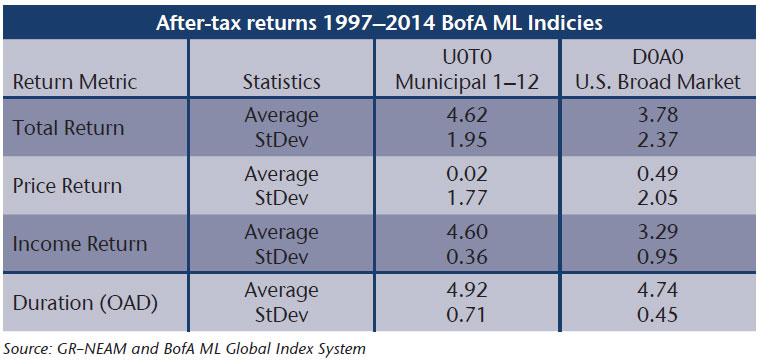 NEAM-Table-1-After-tax-total-return-1997-2014.jpg