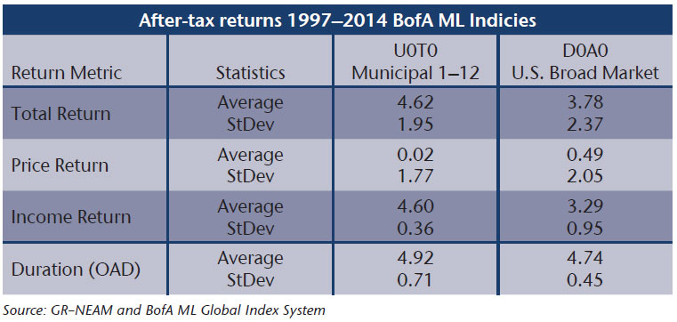 NEAM-Table-1-After-tax-total-return-1997-2014.jpg