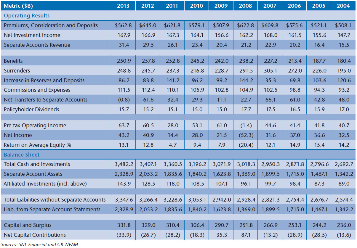 NEAM-Table-1-Life-Industry-Highlights-Billions-except-Return-on-Equity.jpg