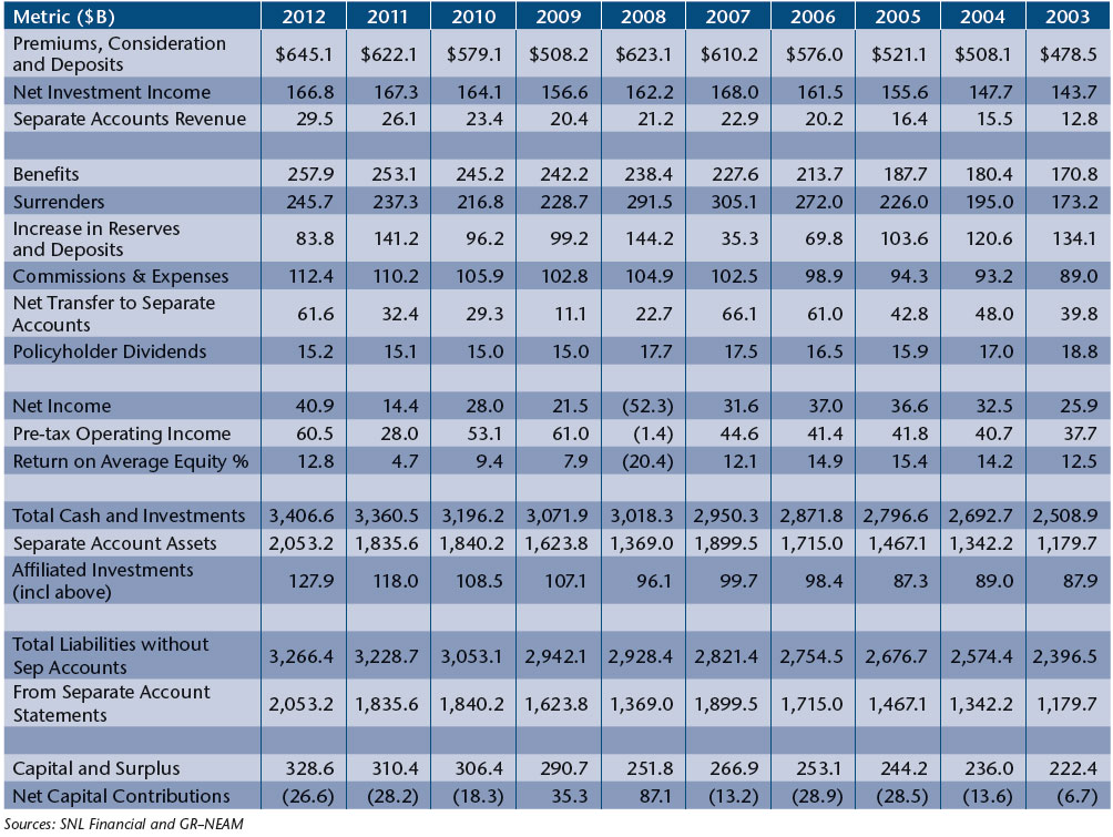 NEAM-Table-1-Life-Industry-Highlights-in-Billions-except-Return-on-Equity-1.jpg