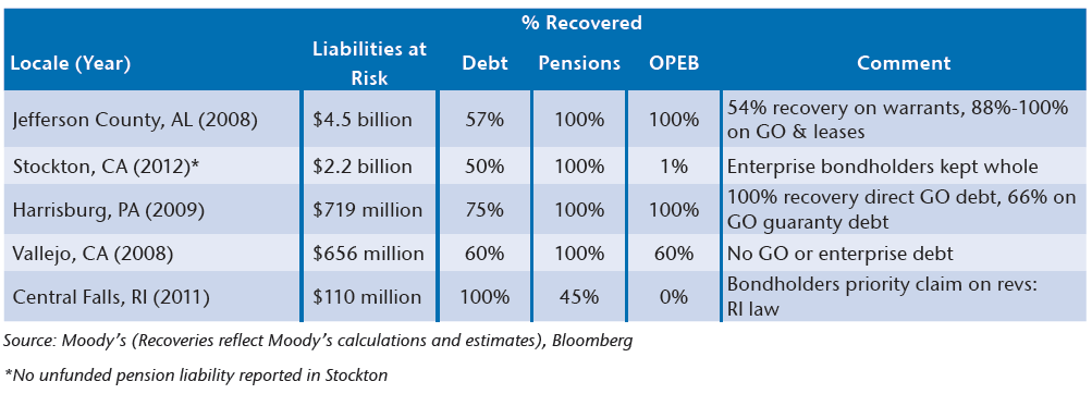 NEAM-Table-1-Other-Relevant-Municipal-Bankruptcies.png