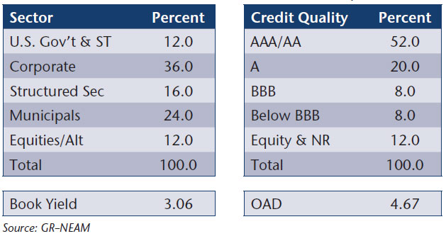 NEAM-Table-1-Portfolio-allocation-and-various-risk-statistics-profile.jpg