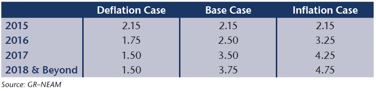 NEAM-Table-1-Reinvestment-Rate-Assumptions.png