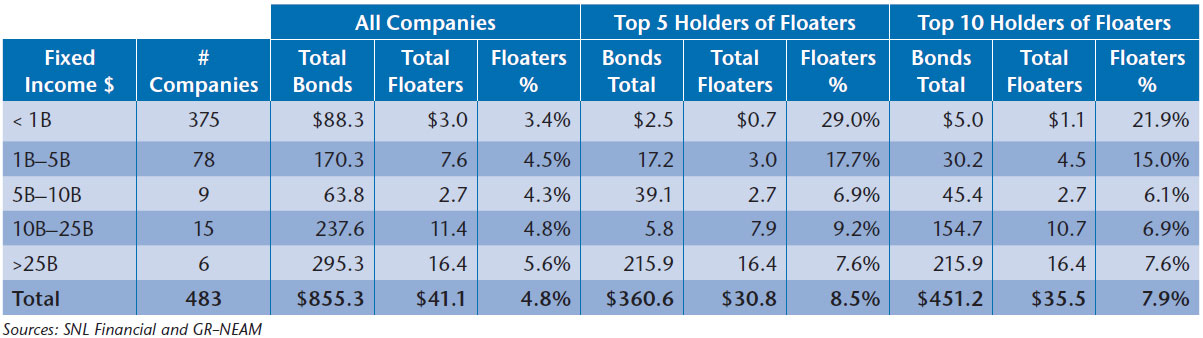 NEAM-Table-10-Floating-Rate-Security-Holdings-at-2013-Year-End.jpg