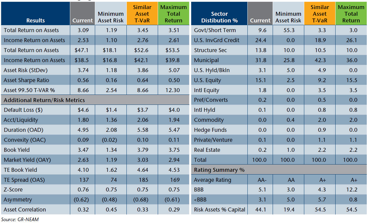 NEAM-Table-2-Asset-Allocation-Highlights.jpg