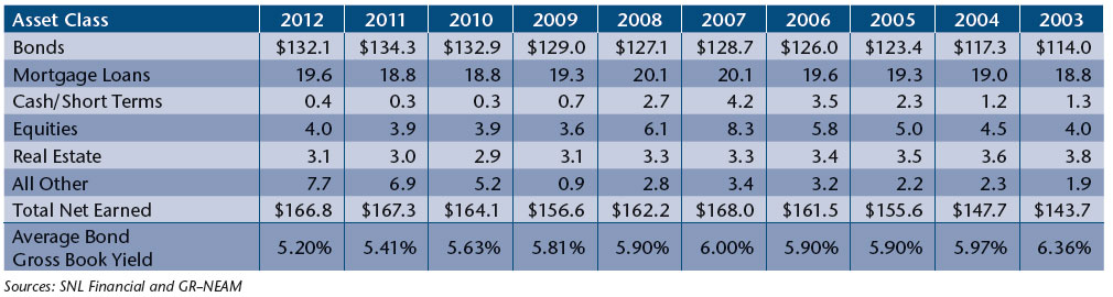 NEAM-Table-2-Earned-Investment-Income-by-Broad-Asset-Class-inBillions-and-Fixed-Income.jpg