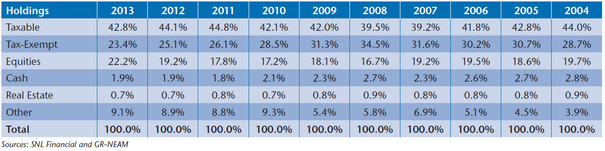 NEAM-Table-2-PC-Broad-Sector-Asset-Allocation-II.jpg