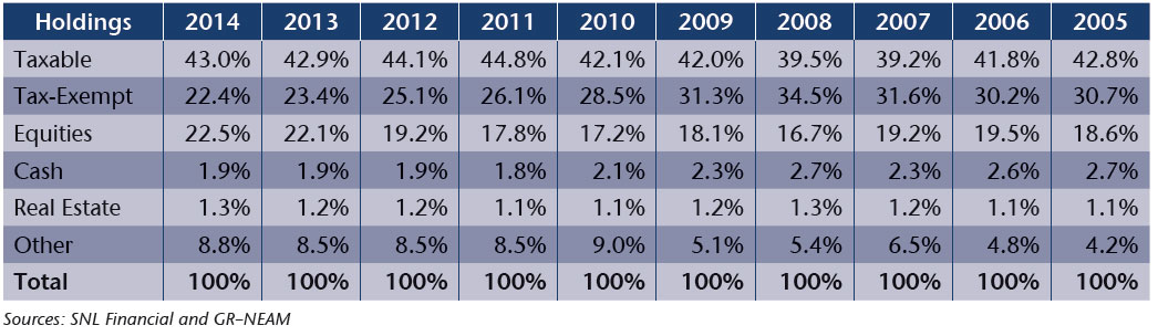 NEAM-Table-2-PC-Broad-Sector-Asset-Allocation.jpg