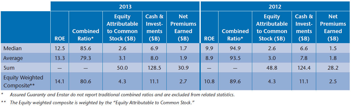 NEAM-Table-2-Selected-Financials-and-Performance.jpg