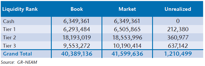 NEAM-Table-2-XYZ-Company-Portfolio-Liquidity-Analysis-Holdings.png