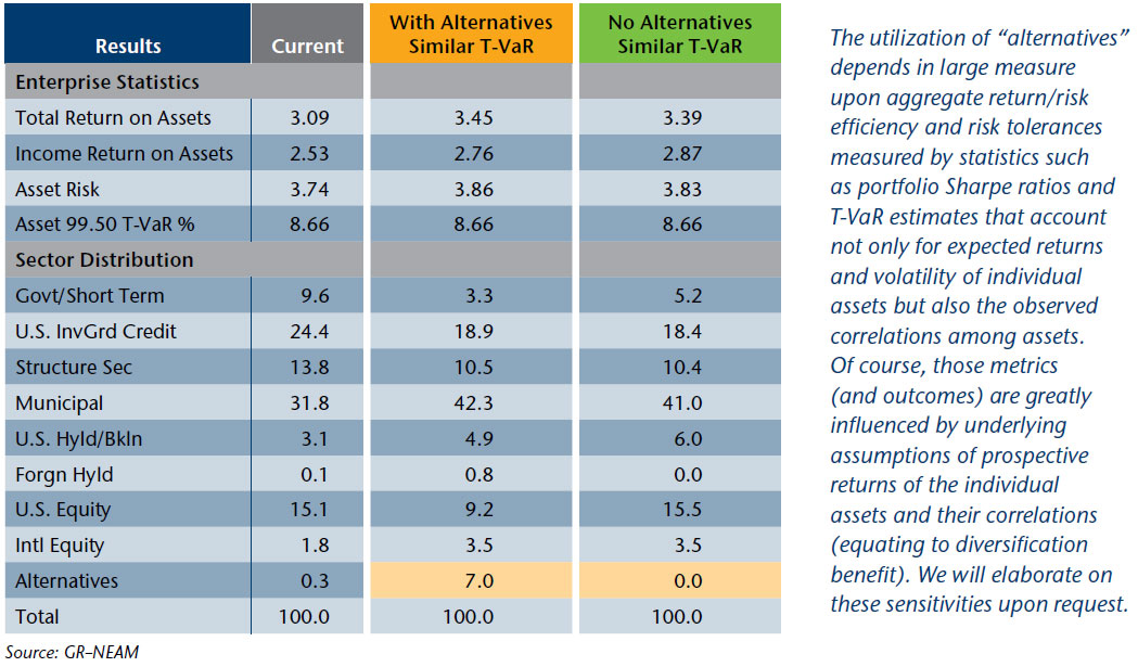 NEAM-Table-3-Asset-Allocation-Comparative-Highlights.jpg
