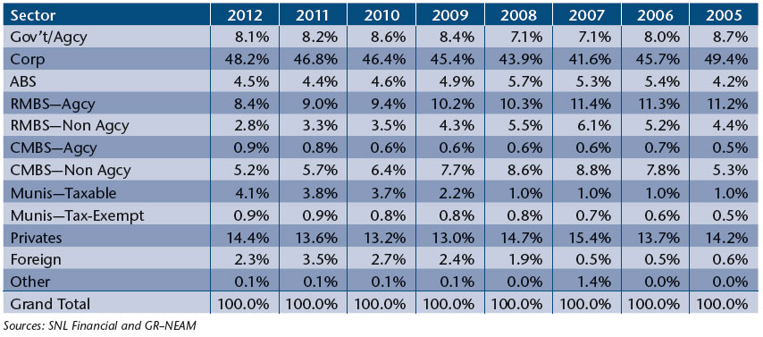 NEAM-Table-3-Fixed-Income-Sector-Allocation-III.jpg