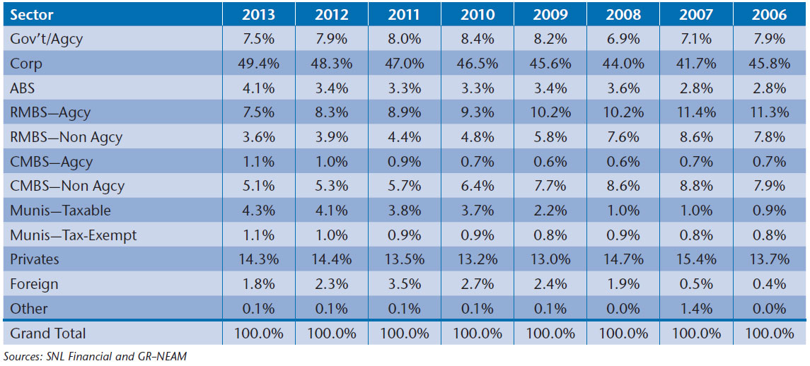 NEAM-Table-3-Fixed-Income-Sector-Allocation.jpg