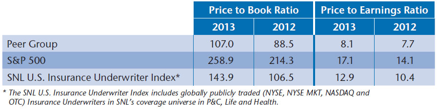 NEAM-Table-3-Price-to-Book-and-Price-to-Earnings-Ratios-of-Peer-Group.jpg