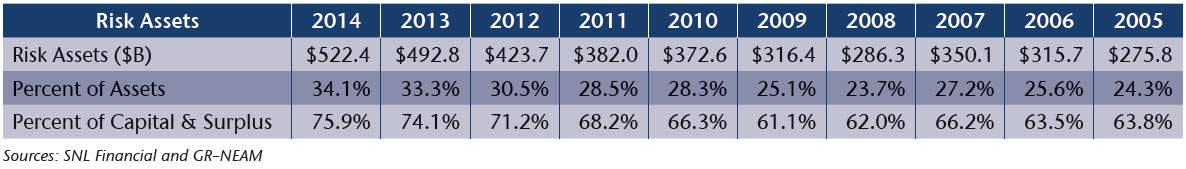 NEAM-Table-3-Risk-Assets.jpg