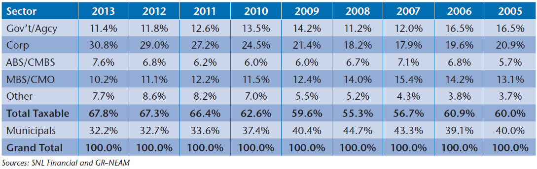 NEAM-Table-4-Fixed-Income-Sector-Allocation-II.jpg