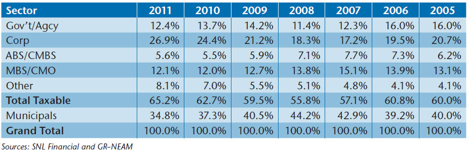 NEAM-Table-4-Fixed-Income-Sector-Allocation.jpg