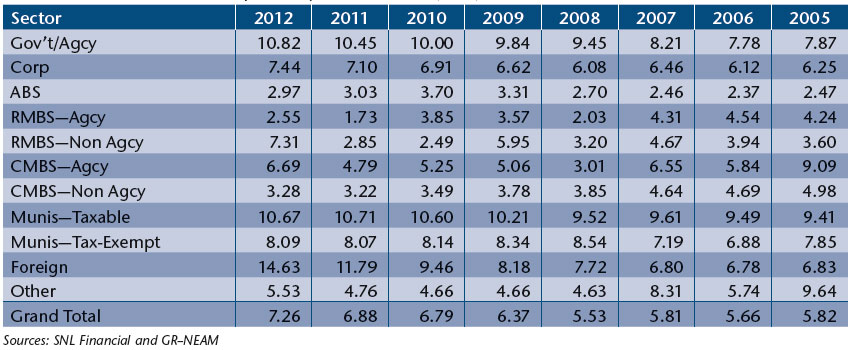 NEAM-Table-4-Fixed-Income-Sector-Option-Adjusted-Duration-OAD.jpg