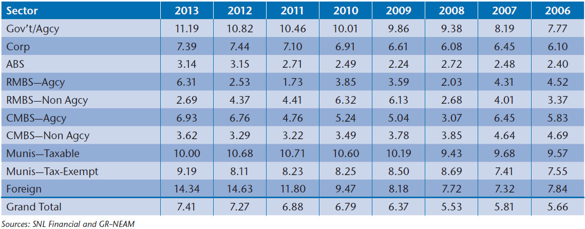 NEAM-Table-4-Fixed-Income-Sector-Option-Adjusted-Duration-Years.jpg