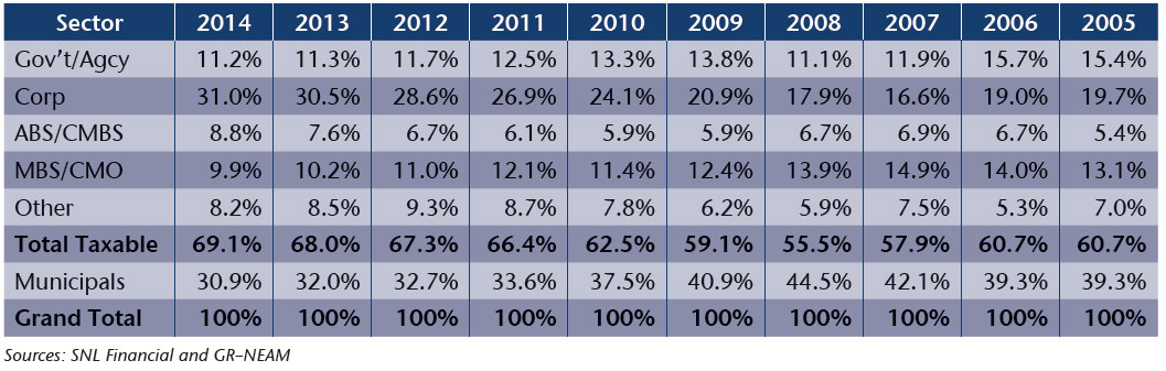 NEAM-Table-5-Fixed-Income-Sector-Allocation.jpg