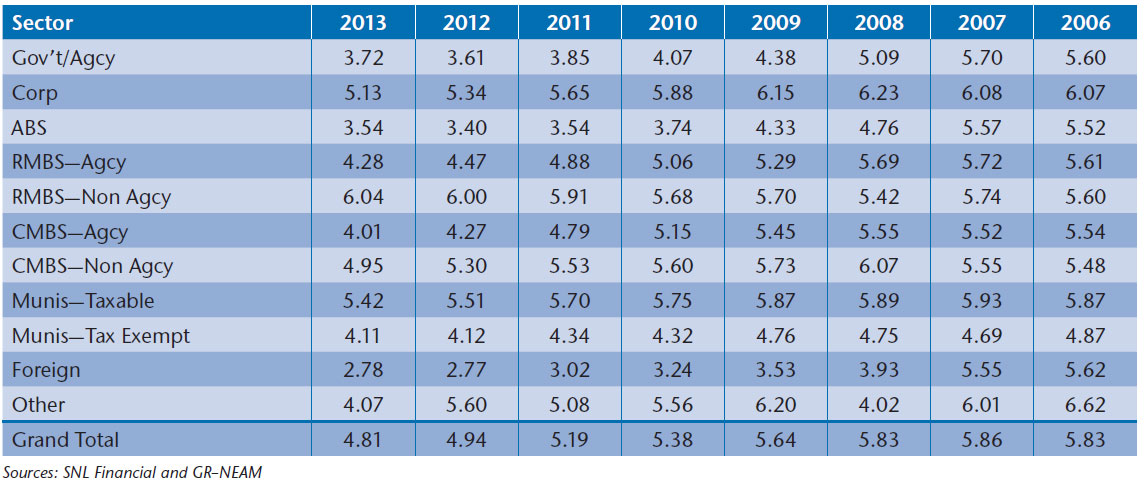 NEAM-Table-5-Fixed-Income-Sector-Book-Yield-Exclude-Non-Rated.jpg