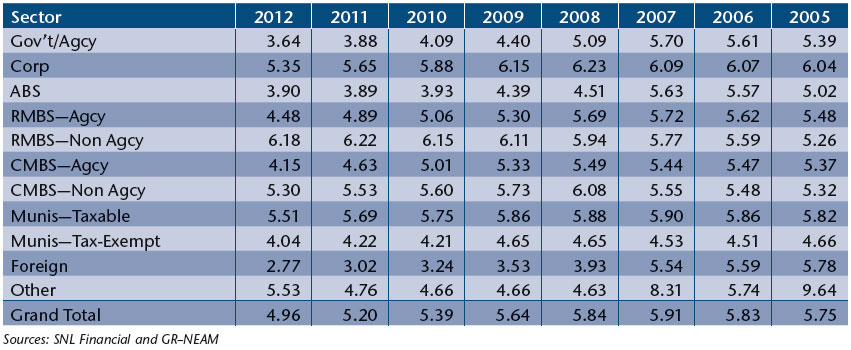 NEAM-Table-5-Fixed-Income-Sector-Book-Yield.jpg