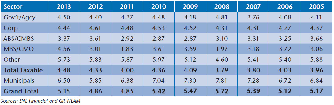 NEAM-Table-5-Fixed-Income-Sector-Option-Adjusted-Duration-OAD-Excludes-Non-rated-Bonds.jpg