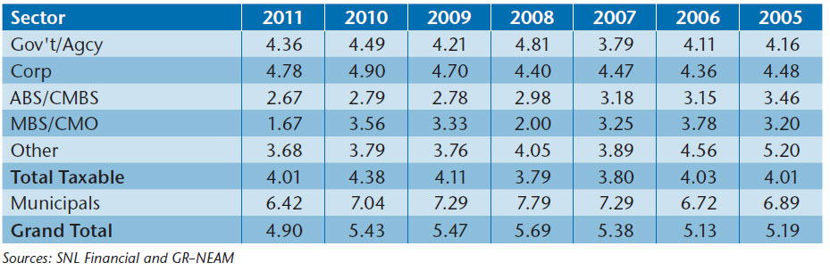 NEAM-Table-5-Fixed-Income-Sector-Option-Adjusted-Duration-OAD.jpg