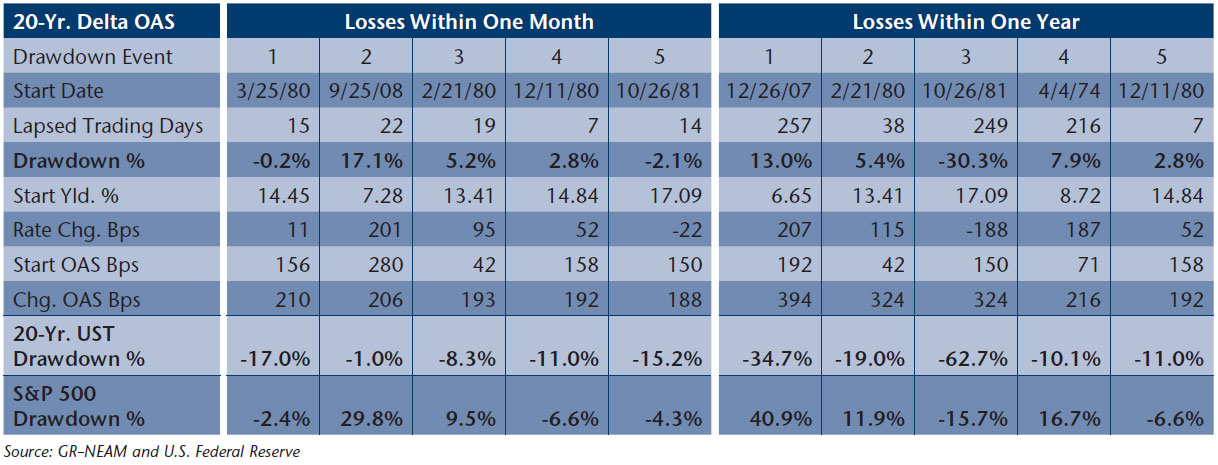 NEAM-Table-5-Total-Return-Drawdowns-Associated-With-Maximum-Spread-Widening.jpg