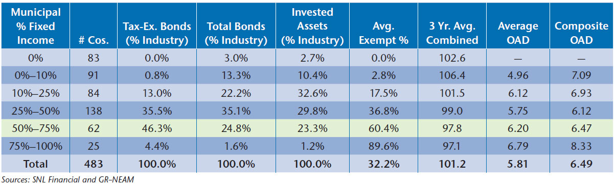 NEAM-Table-6-2013-Municipal-Bond-Holding-Distribution.jpg