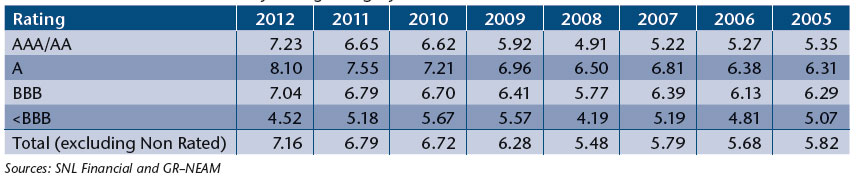 NEAM-Table-6-Fixed-Income-Duration-by-Rating-Category.jpg