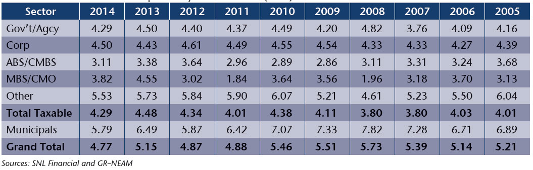 NEAM-Table-6-Fixed-Income-Sector-Option-Adjusted-Duration-OAD-Excludes-Non-rated-Bonds.jpg