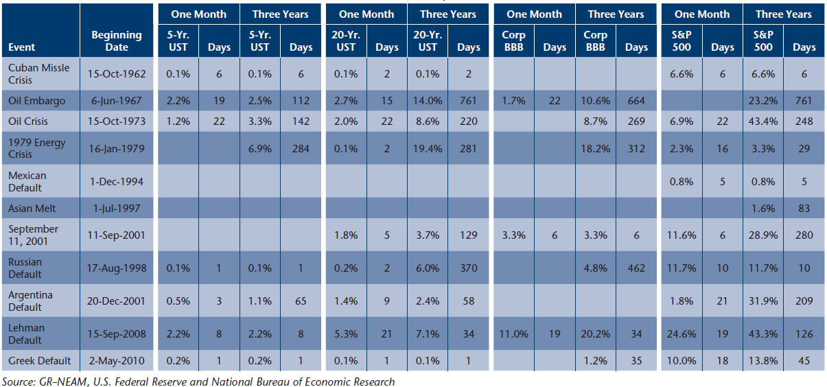 NEAM-Table-6-Maximum-Total-Return-Drawdowns-Associated-With-Name-Specific-Events.jpg